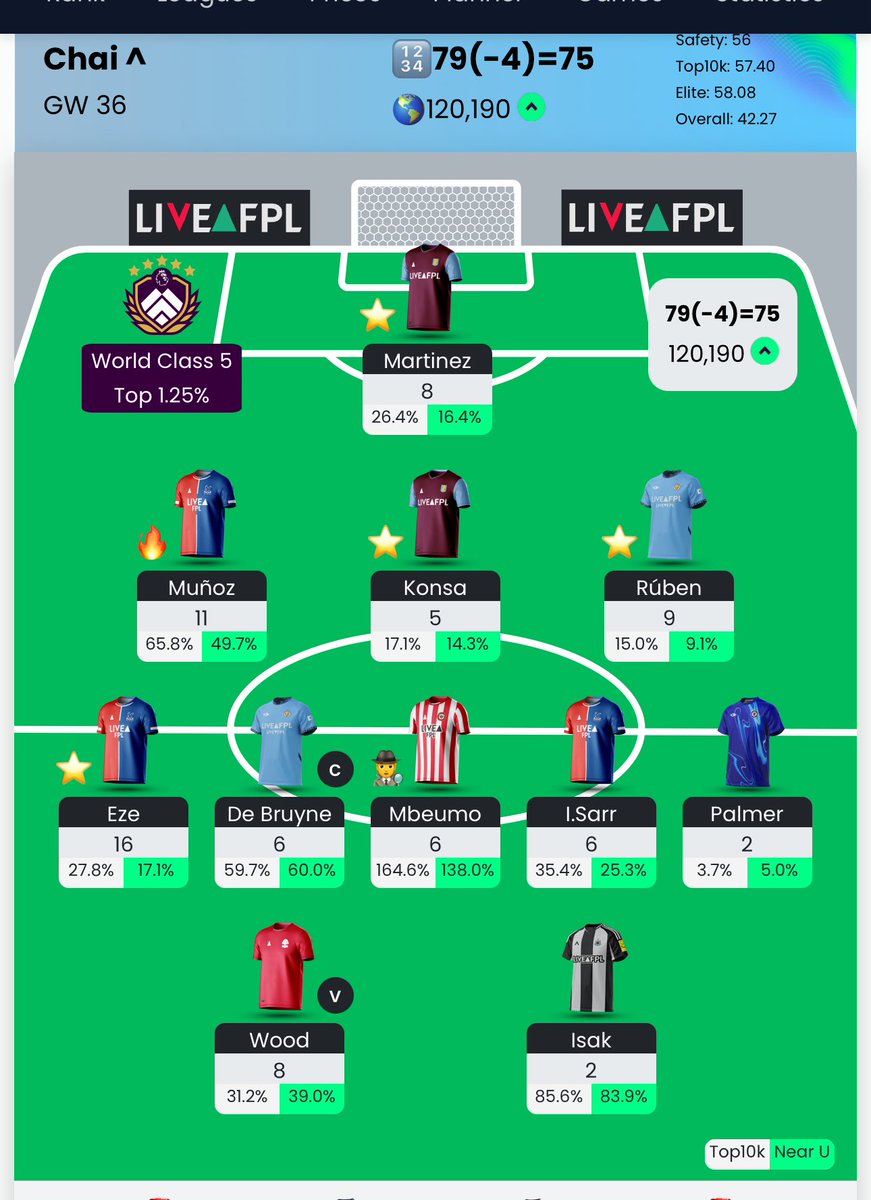 75PTS 
Warra week ⭐
