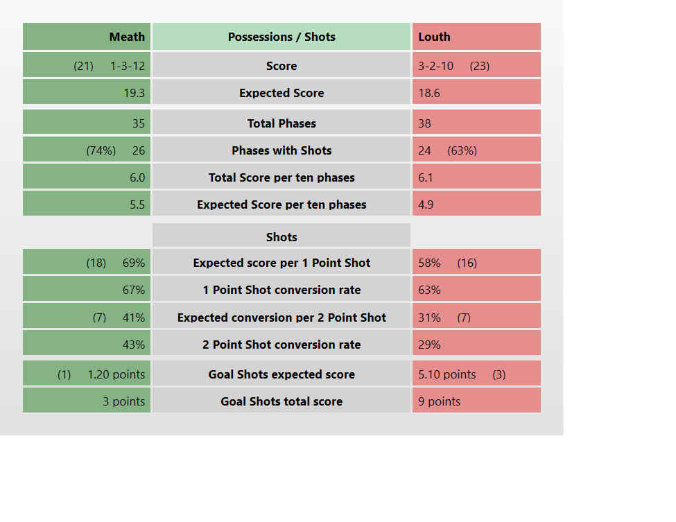 Stephen O'Meara tweet media
