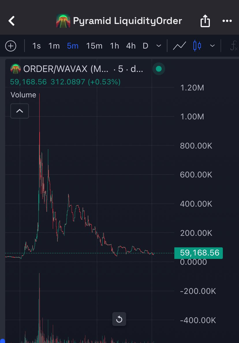 Auraz π―π΅ (@muweeekia) on Twitter photo $ORDER time to buy more $ORDER charts so juice
ca: 0x1BEd077195307229FcCBC719C5f2ce6416A58180
<a href="/0xAvaxTR/">$ORDERπΊ</a> <a href="/jasonmdesimone/">Jason Desimone βοΈ</a> <a href="/TheArenaApp/">The Arena βοΈ</a> <a href="/phillipliujr/">Phillip9000 βοΈπΊ</a> $ORDER time to buy more $ORDER charts so juice
ca: 0x1BEd077195307229FcCBC719C5f2ce6416A58180
<a href="/0xAvaxTR/">$ORDERπΊ</a> <a href="/jasonmdesimone/">Jason Desimone βοΈ</a> <a href="/TheArenaApp/">The Arena βοΈ</a> <a href="/phillipliujr/">Phillip9000 βοΈπΊ</a>