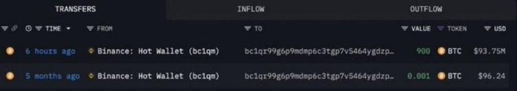 #BTC$BTC

このクジラは9370万ドル相当の#BITCOINを購入しました