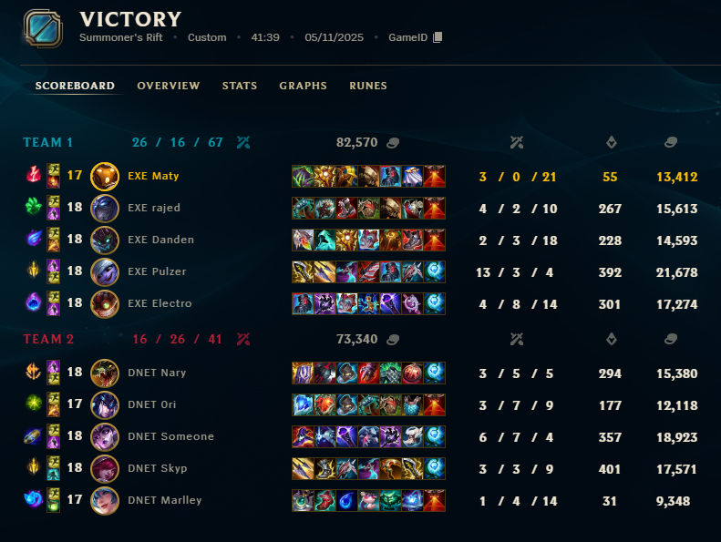 Today we won 2-1 against <a href="/dynamoeclot/">Dynamo Eclot</a> Talents. GG. Sadly we are out of playoffs no matter what.

This split was quite a rollercoaster for me since I had to go from coach to player in the middle of the split.  Had lots of fun anyway and I am thankful that I got this chance.