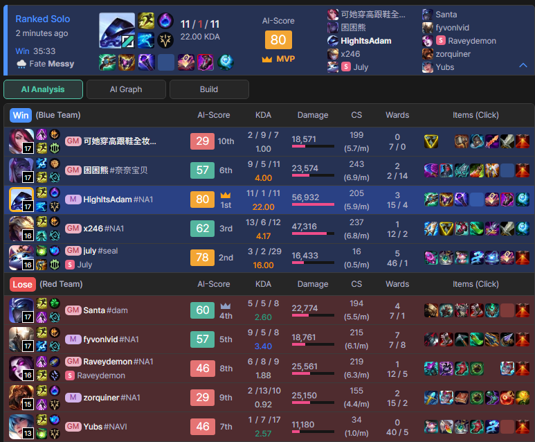 HighItsAdam_'s tweet image. Winners queue + ghost might just be my ticket to gm :3