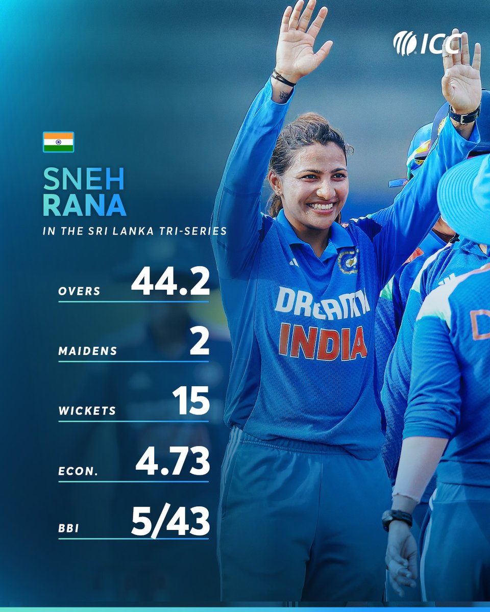 ICC's tweet image. Sneh Rana's dazzling displays guided India to tri-series triumph and won her the Player of the Series award ✨

#SLvIND 📝: icc-cricket.com/news/mandhana-…