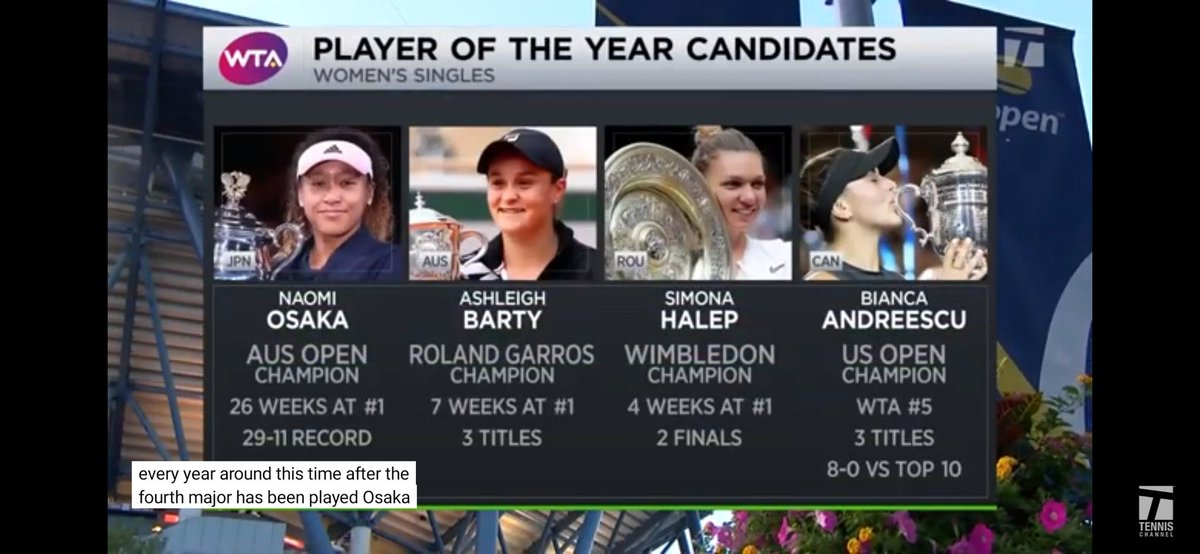da_muguruza's tweet image. Once upon a time, Bianca Vanessa Andreescu was nominated for WTA player of the year, this was not but luck or chance. If she'd stayed fit since 2020, she could have won at least 3 Grand Slams. This was her level btw. She's exceptional especially against top players. 🇨🇦🇨🇦
