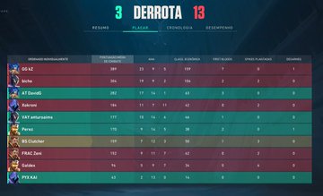 Perez_fps's tweet image. GGs perdemos 2-1 en la final del @MadridinGame , nada mal para juntarse 5 chavales horas antes .
