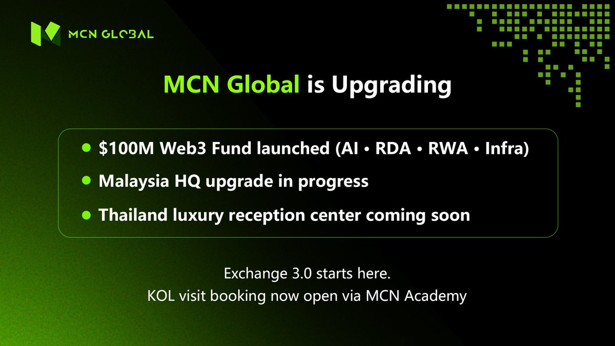 MCNEx_web3's tweet image. MCN GLOBAL is evolving.

We’re launching a $100M Web3 Fund via MCN Labs—targeting AI, RDA, RWA, and new infra.
Malaysia HQ is leveling up.
Thailand’s luxury reception center is coming.

Exchange 3.0 begins now.
KOLs, contact MCN Academy to book your visit.

#MCNGlobal #Web3…