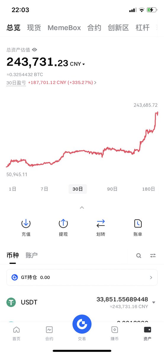 做多无罪.给 $Pi 点个赞
尼古拉斯憋了个大招，派注定要成为主流币.
