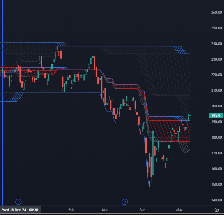 RichardTrader's tweet photo. $SOXX no se ve bien, se ve rechula @Palmieri888
#ICEROCK https://t.co/U8tfwHRXxO