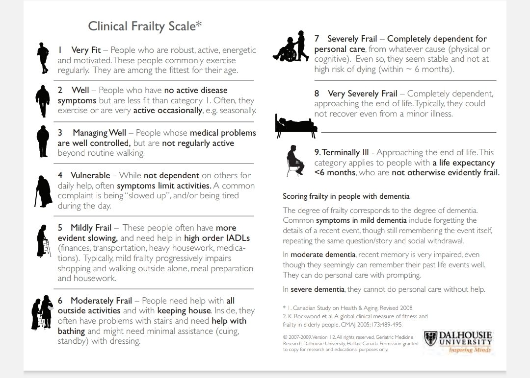 GEHEG (@hematogeriatria) on Twitter photo ¿Puede la #fragilidad predecir #toxicidad en #LLC ?
En adultos mayores tratados con terapias dirigidas, un puntaje >3 en Clinical Frailty Scale (#CFS) asoció con mayor toxicidad y suspensión del tratamiento.
¡La fragilidad importa!
<a href="/gellc/">GRUPO ESPAÑOL DE LEUCEMIA LINFOCITICA CRONICA</a>
10.1016/j.jgo.2025.102219 ¿Puede la #fragilidad predecir #toxicidad en #LLC ?
En adultos mayores tratados con terapias dirigidas, un puntaje >3 en Clinical Frailty Scale (#CFS) asoció con mayor toxicidad y suspensión del tratamiento.
¡La fragilidad importa!
<a href="/gellc/">GRUPO ESPAÑOL DE LEUCEMIA LINFOCITICA CRONICA</a>
10.1016/j.jgo.2025.102219