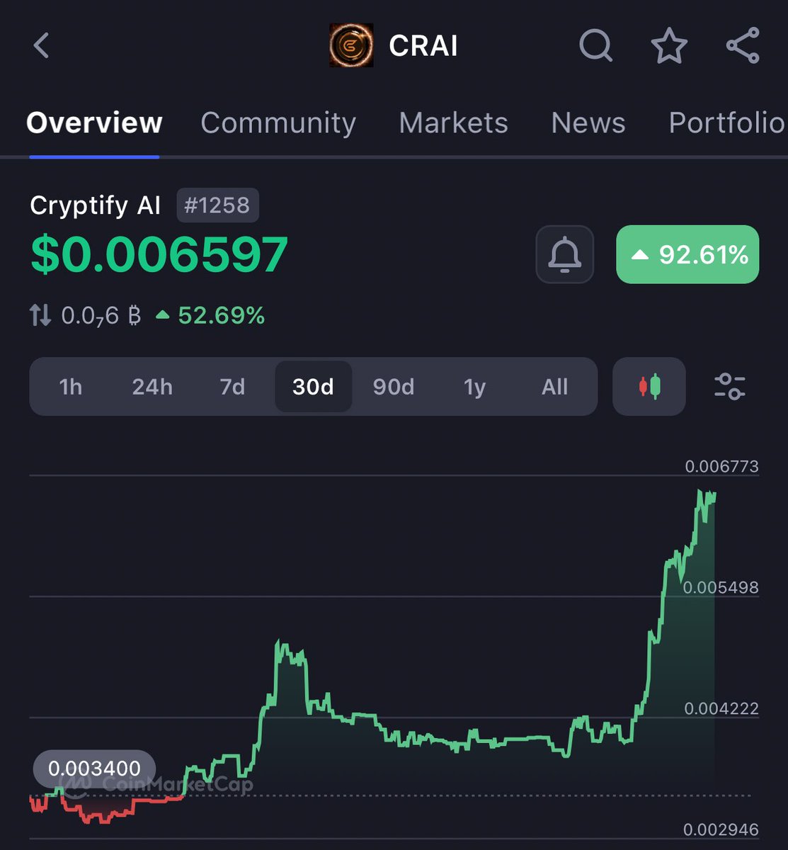 Crypto Lord tweet media
