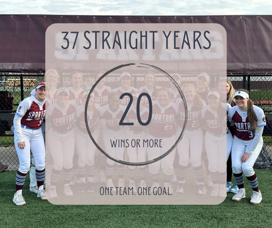 The win against Pickneyville 5/10/25 makes 37 straight years of 20 wins or more!! Congratulations Spartans!!