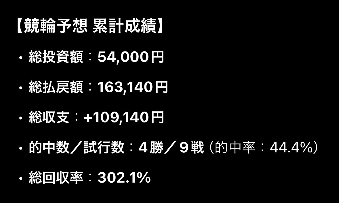 データ9
四日市9R ハズレ