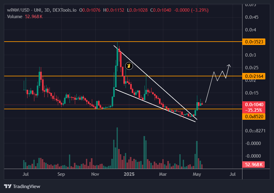 kryptoman tweet media