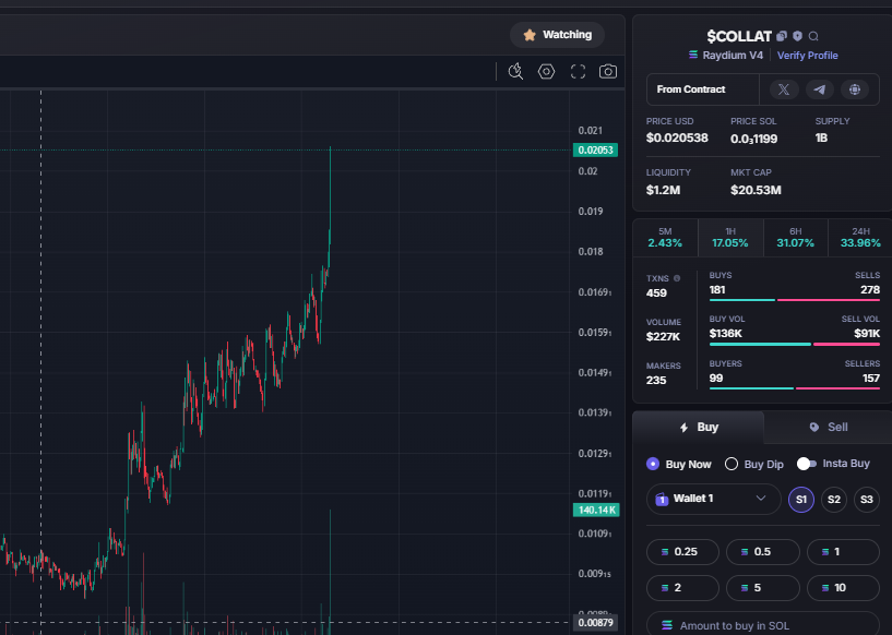 told you . $COLLAT BREAK OUT