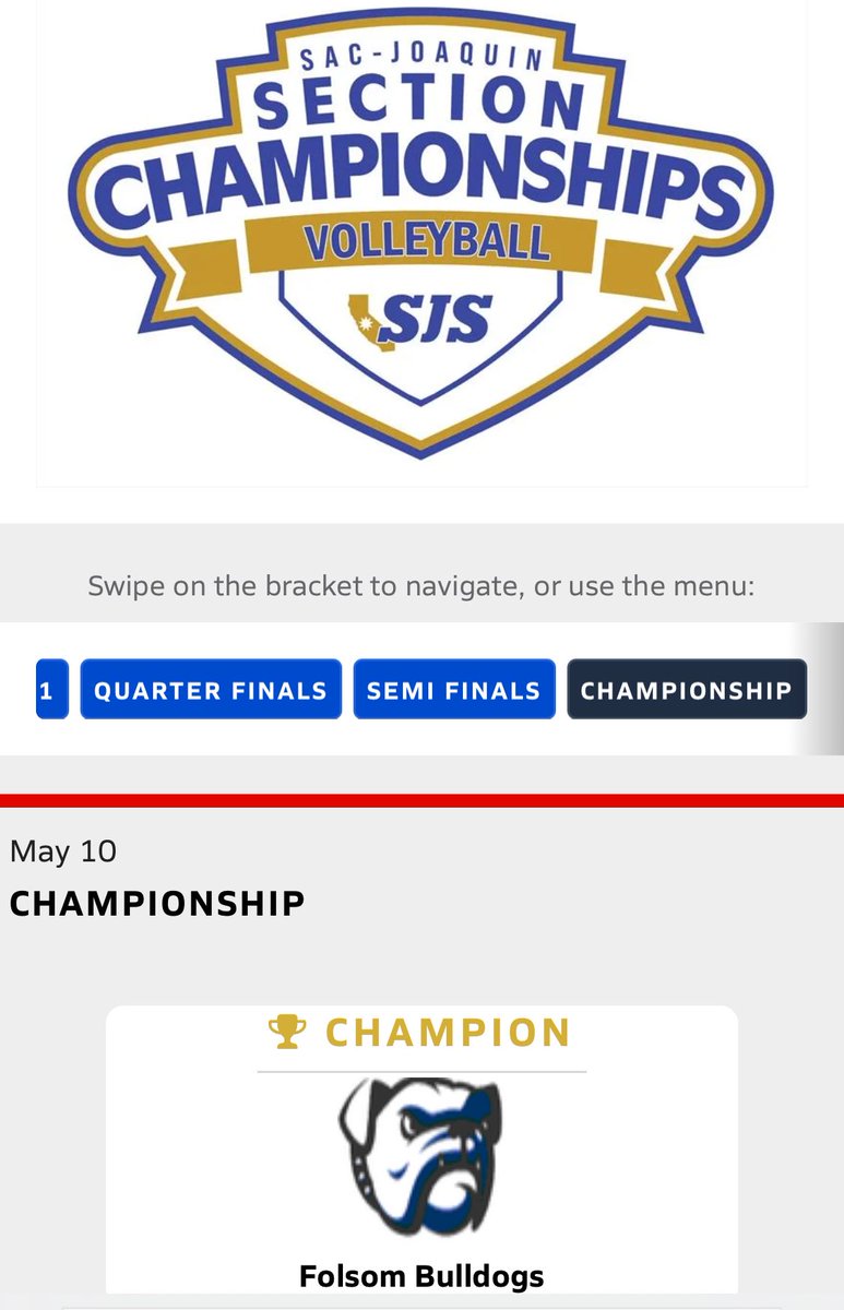 Congratulations to FHS Boys Volleyball team for winning the SJS Section Championship! ⁦<a href="/SacBee_JoeD/">Joe Davidson</a>⁩ ⁦<a href="/telegraphmlong/">Matt Long</a>⁩ ⁦<a href="/FolsomCordova/">Folsom Cordova USD</a>⁩ ⁦<a href="/Folsom_High/">Folsom High School</a>⁩