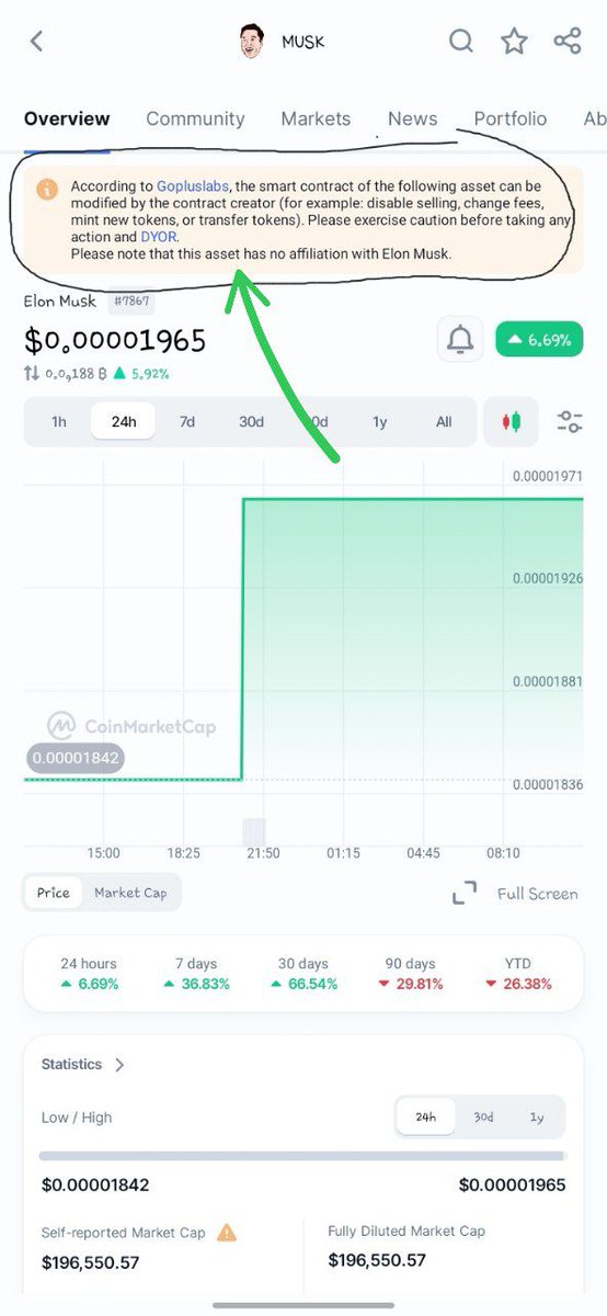 Enigma🤔 ⓛ 🐦🔥 (@enigma6774_) on Twitter photo Wait, you're a crypto trader, and you don't use <a href="/GoPlusSecurity/">GoPlus Security 🚦</a>?
Meme coin scams are no longer news in this space, and yet you still ape in without proper investigations, research, and most importantly, token scan. That's a huge risk
As a <a href="/GoPlusSecurity/">GoPlus Security 🚦</a> user, I get notified Wait, you're a crypto trader, and you don't use <a href="/GoPlusSecurity/">GoPlus Security 🚦</a>?
Meme coin scams are no longer news in this space, and yet you still ape in without proper investigations, research, and most importantly, token scan. That's a huge risk
As a <a href="/GoPlusSecurity/">GoPlus Security 🚦</a> user, I get notified