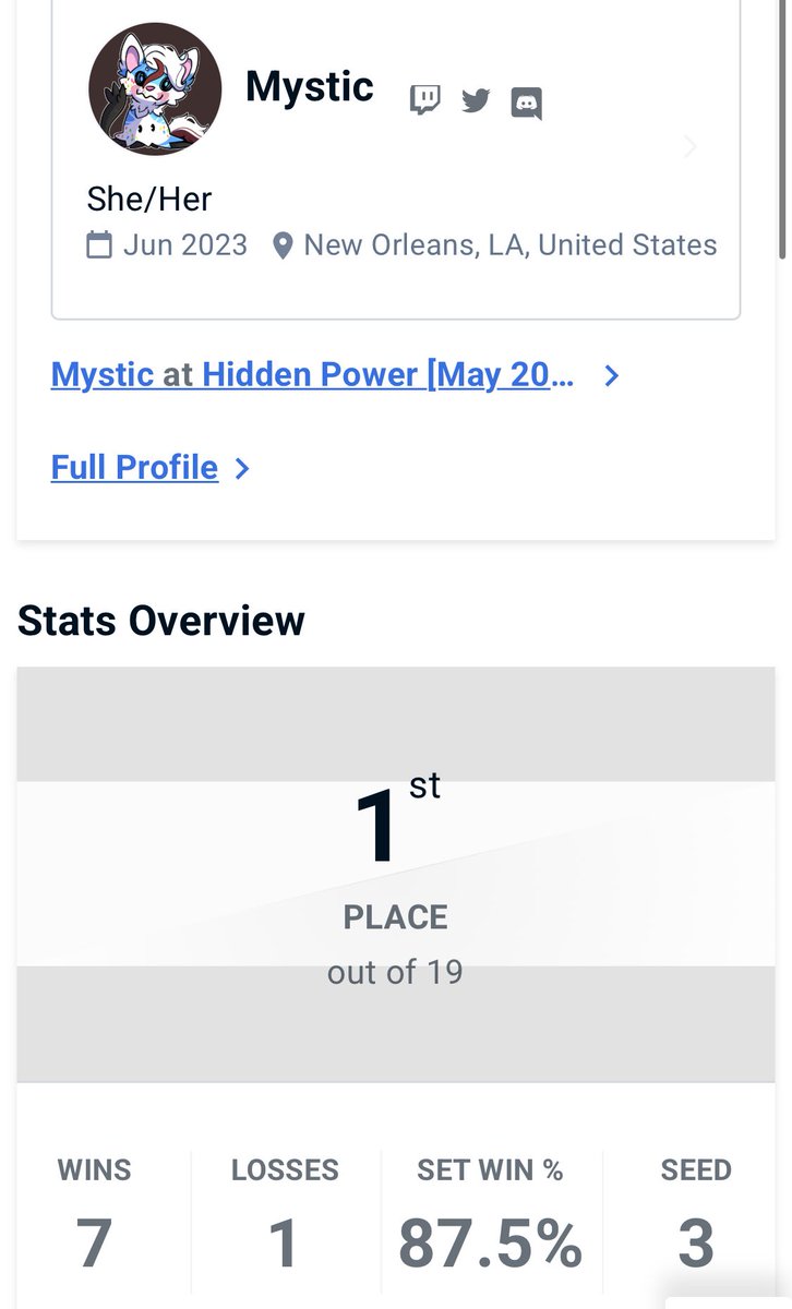 Won Hidden Power, always fun to hang out with the Mobile scene. I have a very fun rivalry with Knite and Light. Those two fr bring out the best in my play every time. GGs Alabama, until next time