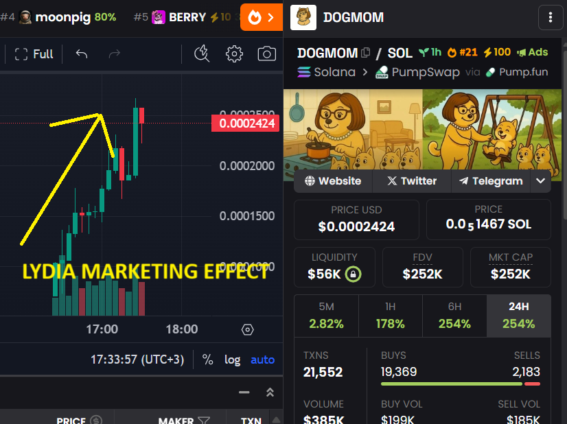 lydiamarketing_'s tweet photo. $DOGMOM

https://t.co/66AWWCgwfy

✅ Dexscreener updated in 2 min by Lydia Marketing 

✅ Dextool updated in 2 min by Lydia Marketing 

✅ Dexscreener 100x Boosted in 15 sec by Lydia Marketing 

✅ Dexscreener 10k Ads done in 2 min

What's next ❓❓❓

1️⃣ Okx Wallet Most Search Trend

2️⃣  Geckoterminal Search Trend done by Lydia Marketing

3️⃣ https://t.co/kpwNYAL4nE Search Trend

4️⃣ https://t.co/o6LvjdJvXo Search Trend

5️⃣  Bitget Search Trend

6️⃣ Birdeye Most View

$VSG  #MemeCoinSeason2025 #SolanaMemecoin  $ETH $BTC $BNB #pumpfun