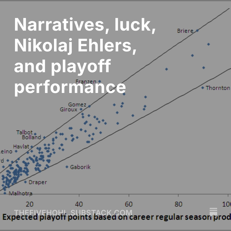 Narratives, luck, Nikolaj Ehlers, and playoff performance

I wrote a piece (no paywall) on #NHLJets Ehlers 3 point night, how it could be a sign of things to come... or it could not.

🔗: open.substack.com/pub/thefivehoh…