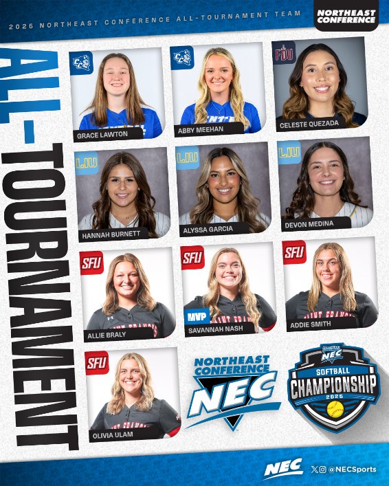 Northeast Conference (@necsports) on Twitter photo ๐ง๐๐ #๐ก๐๐๐ฆ๐ข๐๐ง๐๐๐๐ ๐๐๐-๐ง๐ข๐จ๐ฅ๐ก๐๐ ๐๐ก๐ง ๐ง๐๐๐ ๐ฅ๐
๐๐ ๐ฉ๐ฃ: Savannah Nash, SFU
โช๏ธAllie Braly, Addie Smith & Olivia Ulam, SFU
โช๏ธHannah Burnett, Alyssa Garcia & Devon Medina, LIU
โช๏ธGrace Lawton & Abby Meehan, CCSU
โช๏ธCeleste Quezada, FDU
#NECchamps ๐ง๐๐ #๐ก๐๐๐ฆ๐ข๐๐ง๐๐๐๐ ๐๐๐-๐ง๐ข๐จ๐ฅ๐ก๐๐ ๐๐ก๐ง ๐ง๐๐๐ ๐ฅ๐
๐๐ ๐ฉ๐ฃ: Savannah Nash, SFU
โช๏ธAllie Braly, Addie Smith & Olivia Ulam, SFU
โช๏ธHannah Burnett, Alyssa Garcia & Devon Medina, LIU
โช๏ธGrace Lawton & Abby Meehan, CCSU
โช๏ธCeleste Quezada, FDU
#NECchamps