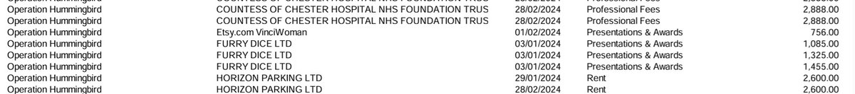 peternhayes's tweet image. The PCC expenditure lists do indeed seem to show Operation Hummingbird police paid Ms Cheetham’s ‘Media Factory’ 8k during the trial of Lucy Letby, After the trial, they also appear to have spent several thousand pounds presenting themselves with awards.