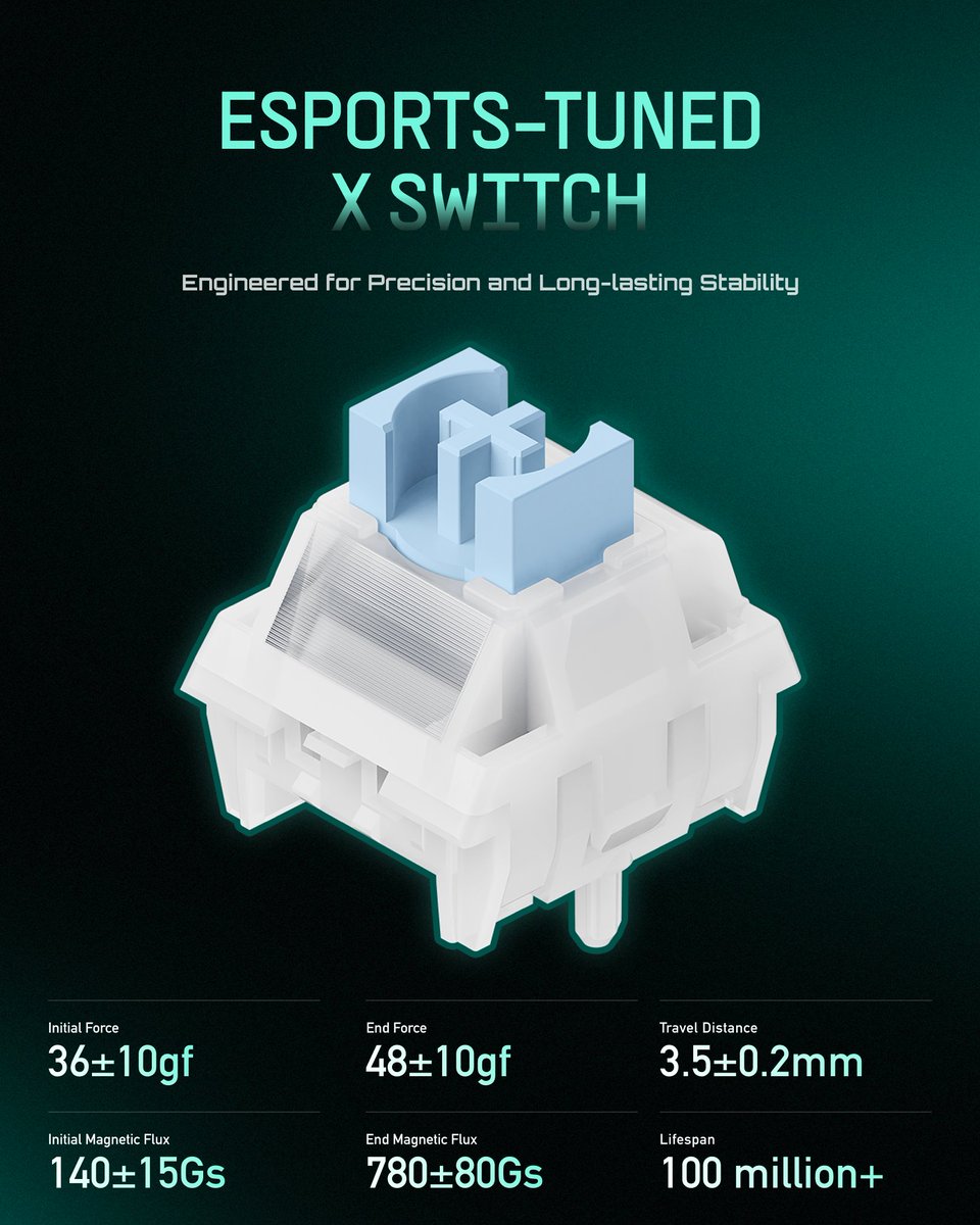 iQunix's tweet image. X Switch: Higher Magnetic Flux, Exclusively for EZ80.