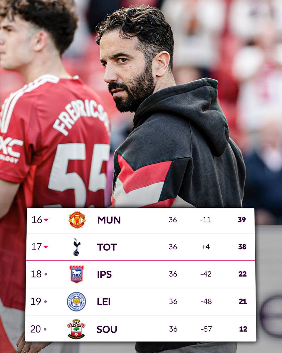 🚨 Man United are now 16th in Premier League table.