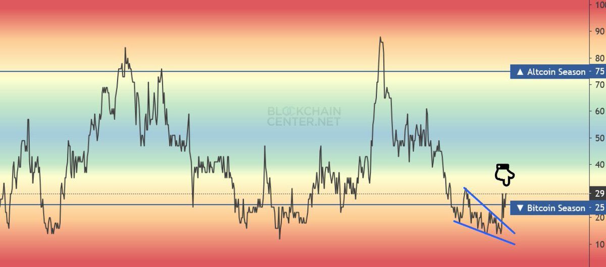 #ALTSEASON starts NOW
