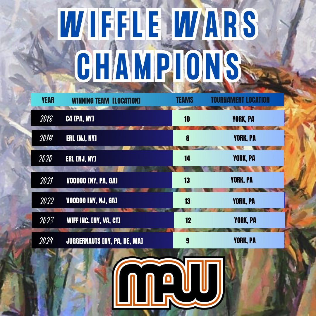 MAW’s annual Father’s Day weekend tradition, Wiffle Wars, returns next month! For the time, this tournament will be held outside of York, in South Jersey. Registration opens soon.