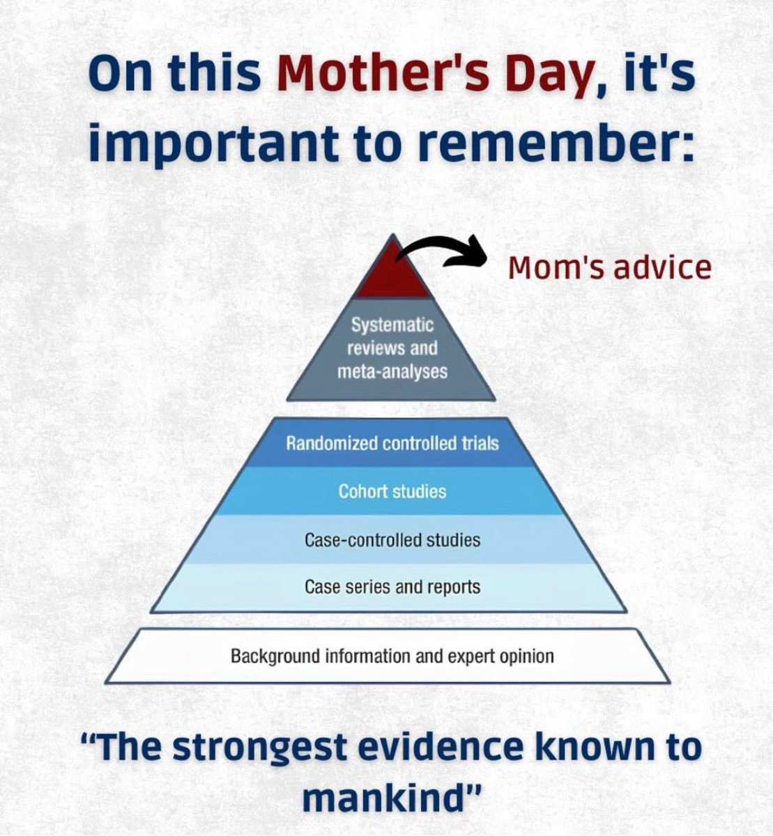 metaacademy_ofc's tweet image. Happy #MothersDay to the strongest source of wisdom we know! 💐💡

#ResearchHumor #MetaAnalysisAcademy