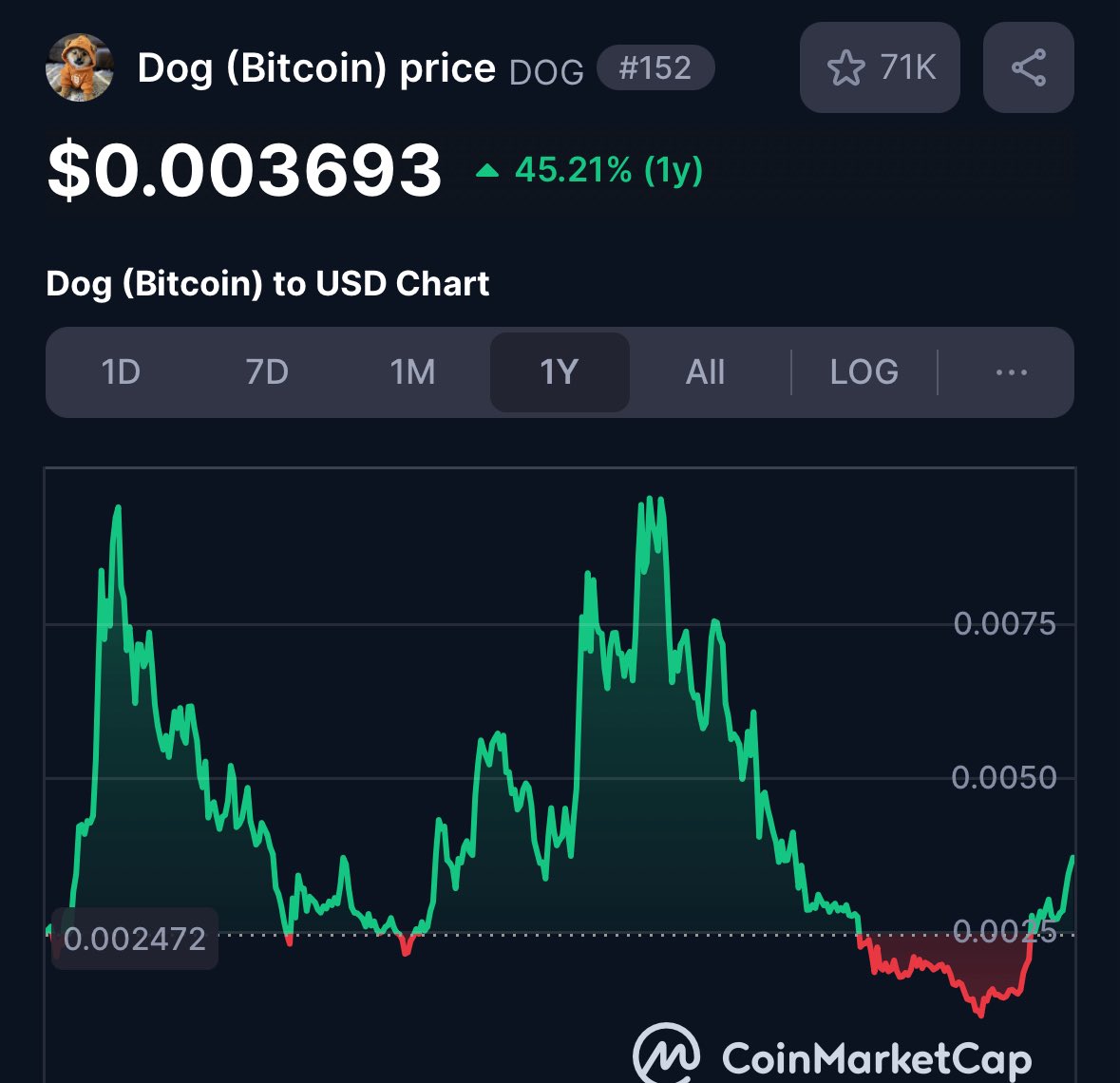 CoinsWeb3's tweet image. GM $DOG ARMY 🫡