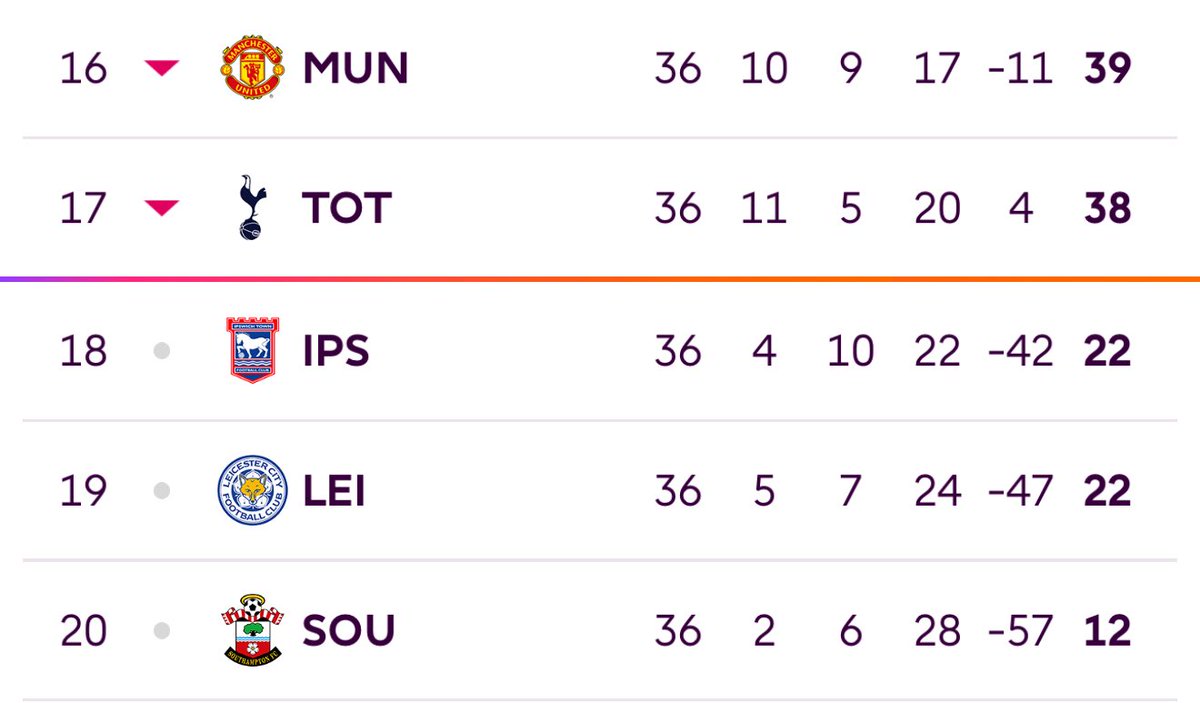 Боже, який жах…

Одна команда прикриє цей сором другорядним єврокубком. Ок. А що робити іншим?