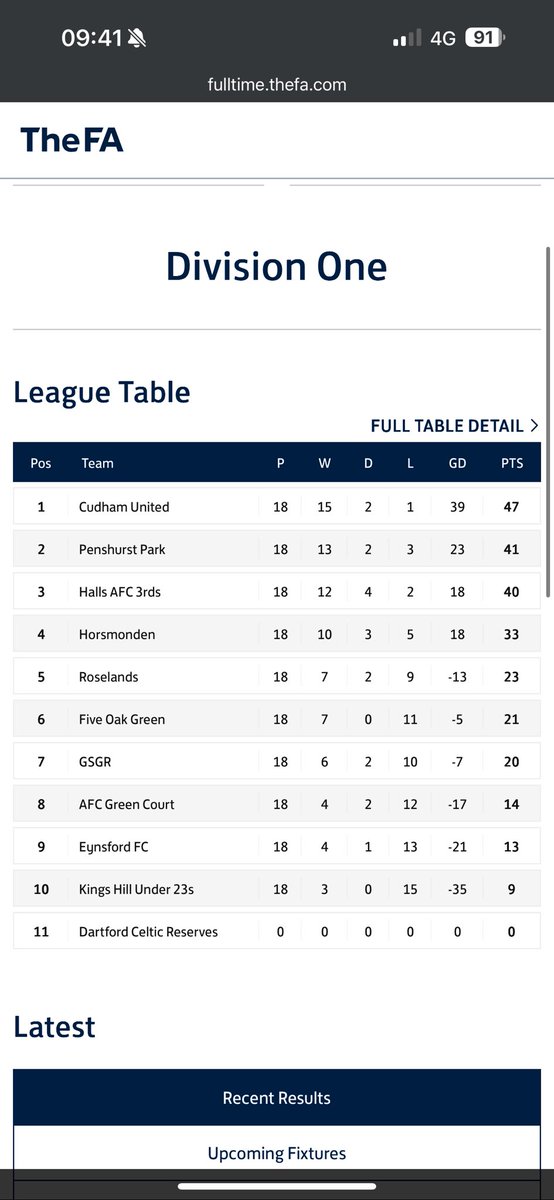 Sevenoaks &amp; District Division 1 final standings #SDFL
