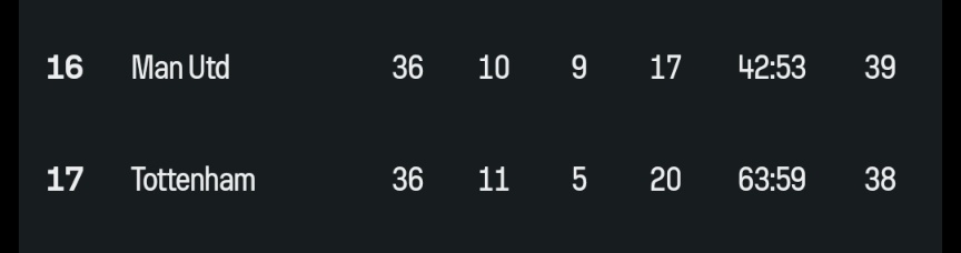 Englische Schalke und HSV