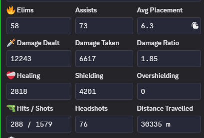 Procuro trio, to solo
to comendo o jogo, nao perco fight
9kpr 
Fragger

rt+v = 🥒😈
