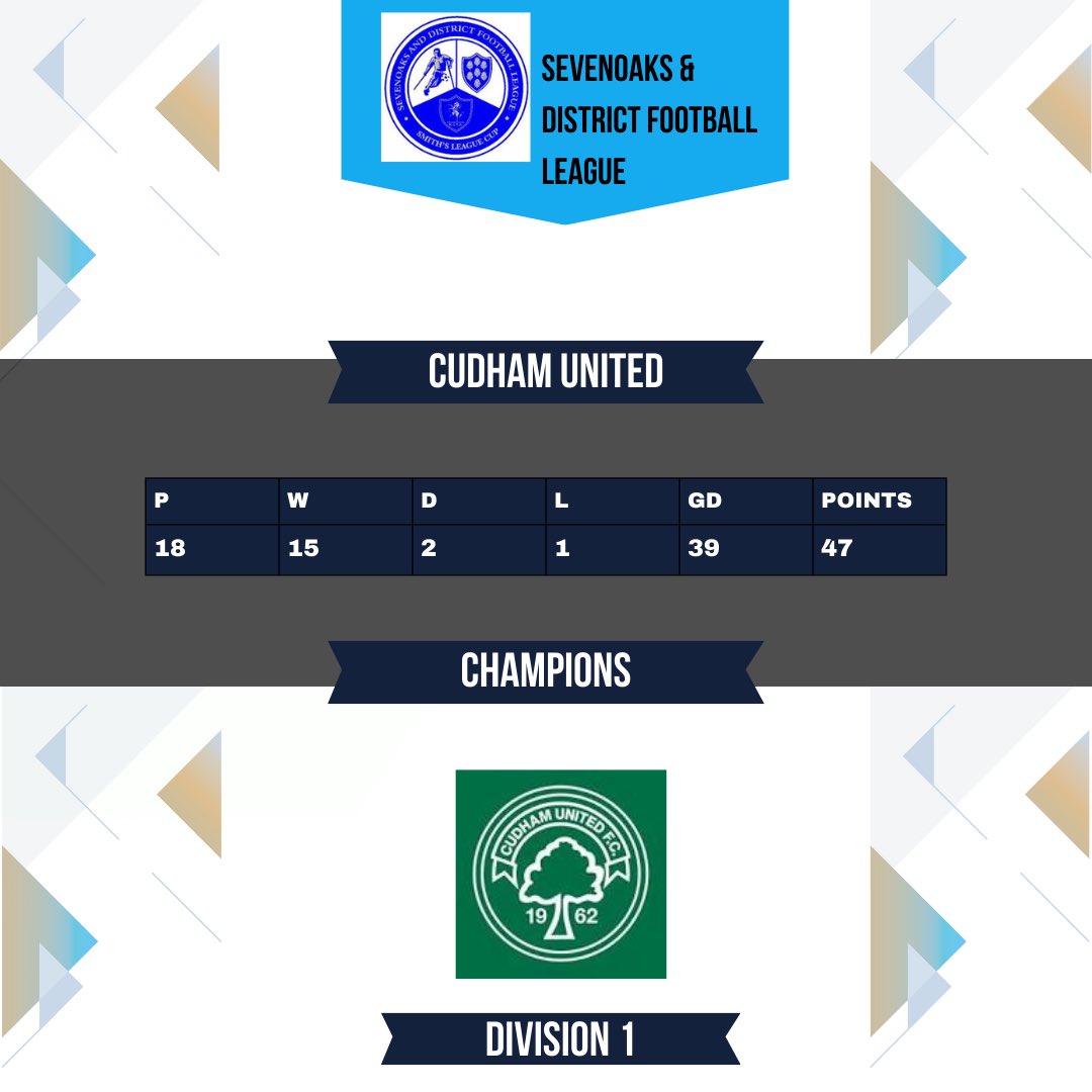 A look at Division 1 champions, <a href="/CudhamUtd/">CudhamUtd</a> , season in numbers #SDFL