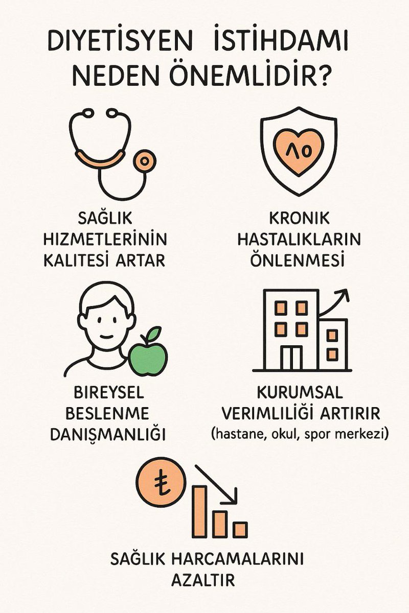 <a href="/drmemisoglu/">Prof. Dr. Kemal Memişoğlu</a> Kamudaki diyetisyen istihdamı yetersizdir 

İstihdamın artırılması gereklidir 

<a href="/sagliklicozum/">T.C. Sağlık Bakanlığı Sağlıklı Çözüm</a> 
<a href="/saglikbakanligi/">T.C. Sağlık Bakanlığı</a>