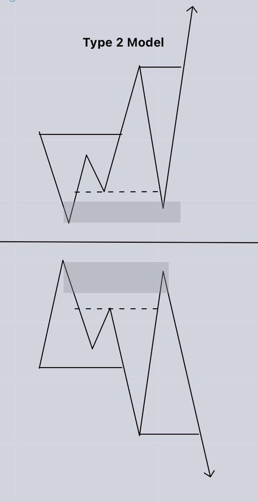 Block_Trader_'s tweet photo. Which of these two life changing models have a higher probability over the other ?? https://t.co/CP1HSTFCbG
