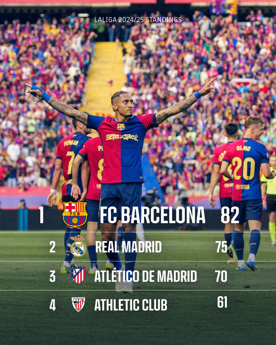fcbarcelona_tr's tweet photo. 🫡 https://t.co/G8z2SyvzjQ