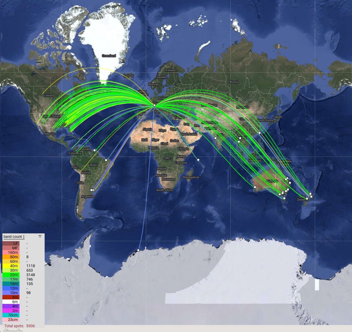 If you want to compare the RX or TX performance of your antenna, I recommend everyone to switch WSJT-X from FT8 to WSPR for at least 24 hours and show what you have. This is a wellgood loop with 1 m diameter and a Spot distance of more than 6000 km during 24 hours.