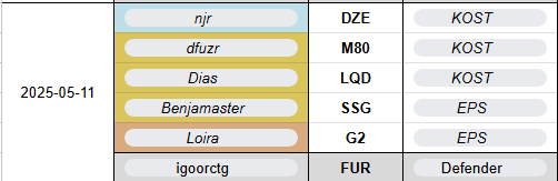 I got absolutely demolished by the number one seed in <a href="/PPrisma/">Project Prisma //</a> fantasy league yesterday but I'm closing in on top 5 today