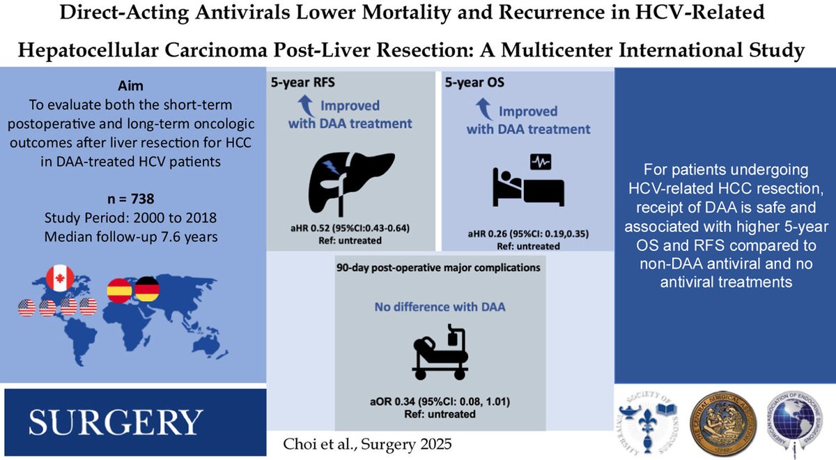 Steven D Wexner MD, PhD (@swexner) on Twitter photo Direct-acting antivirals lower mortality and recurrence in HCV-related hepatocellular carcinoma post liver resection: A multicenter international study surgjournal.com/article/S0039-… thank you <a href="/WJChoiMD/">Woo Jin Choi MD PhD</a> for your important <a href="/SurgJournal/">SURGERY Journal</a> publication Direct-acting antivirals lower mortality and recurrence in HCV-related hepatocellular carcinoma post liver resection: A multicenter international study surgjournal.com/article/S0039-… thank you <a href="/WJChoiMD/">Woo Jin Choi MD PhD</a> for your important <a href="/SurgJournal/">SURGERY Journal</a> publication