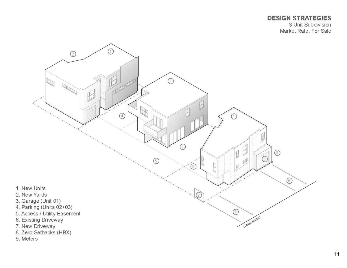 mattbaran's tweet image. Less battle, more building.
The Density Guide is live and packed with strategies and real-world case studies for small subdivisions and ADUs on both single-family and multifamily lots.
We break down how to hit higher densities with ministerial approvals and limited review…