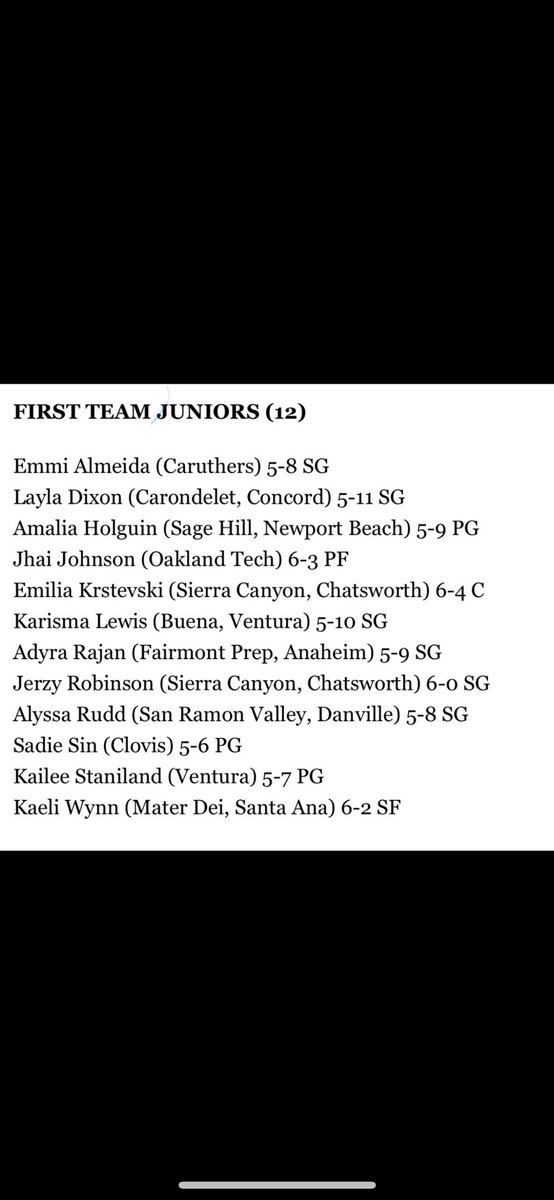 Buena Girls Basketball (@bhs_gbball1) on Twitter photo Congratulations <a href="/karismajean805/">Karisma Lewis</a> on being named to the Junior all state team selected by <a href="/CalHiSports/">Cal-Hi Sports</a> we are all proud of you ! Congratulations <a href="/karismajean805/">Karisma Lewis</a> on being named to the Junior all state team selected by <a href="/CalHiSports/">Cal-Hi Sports</a> we are all proud of you !