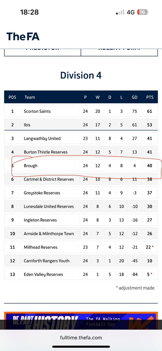 WestmorlandFL's tweet image. “Hey Siri, show me the definition of progress.”

2021/2022 (3 divisions) vs 2024/2025 (4 divisions)

👊👏 @BroughFc