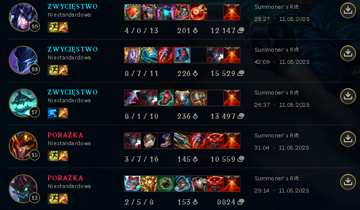 Zrobienie reverse sweepa jest pięknym uczuciem, widzimy się w finale, ponownie na <a href="/DOCISK_/">DOCISK</a> <a href="/AlmostPro_LoL/">ALMOST PRO</a> 

Zemsta jest słodka😈, gg <a href="/ShowMeisterino/">ShowMeister</a>
