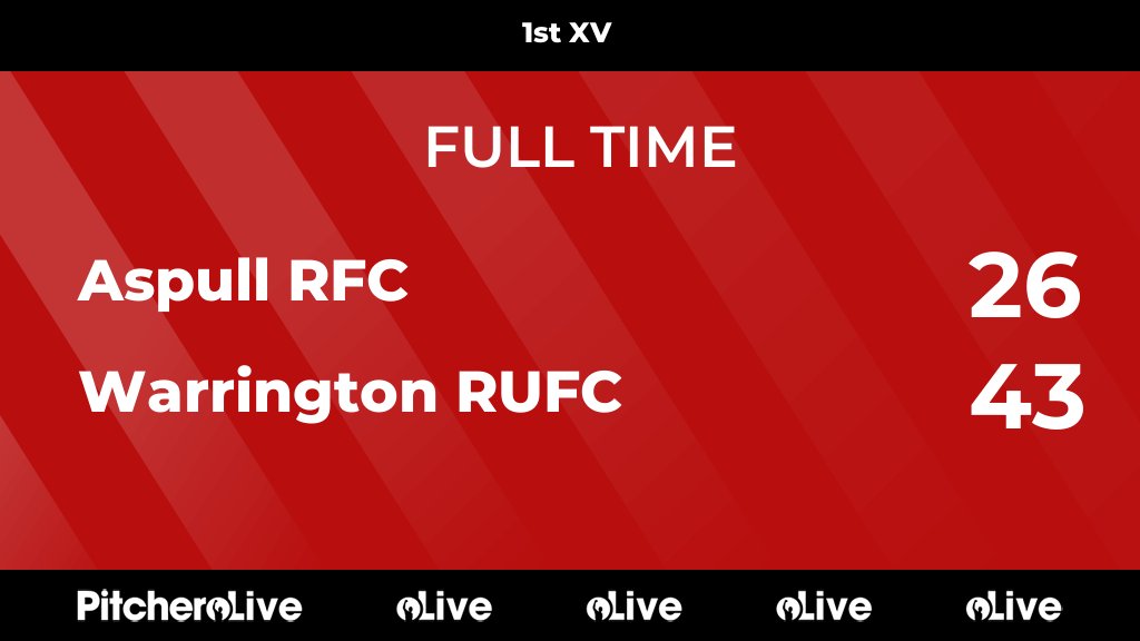 FULL TIME: Aspull RFC 26 - 43 Warrington RUFC
#ASPWAR #Pitchero
warringtonrufc.co.uk/teams/63515/ma…