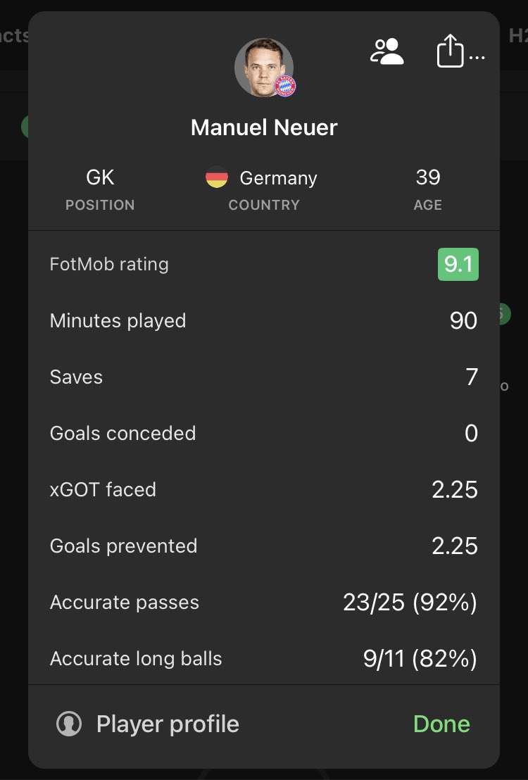 Can we talk about Neuer’s performance yesterday? 7 saves, 2nd highest rated player on the pitch and the reason we didn’t draw/lose at 39 and after not playing for 2 months. Goat 🐐
