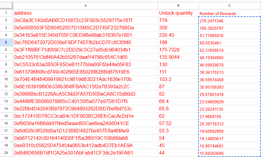 🎁This is the ranking of the first unlocking competition. The top 20 addresses will receive unlocked #MP rewards.

Hurry up and unlock MP~  memepad.me

docs.google.com/spreadsheets/d…