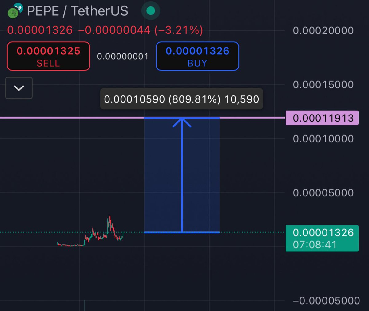 Next $PEPE move will create the biggest fomo ever seen.

Y’all ain’t ready for this. 🐸